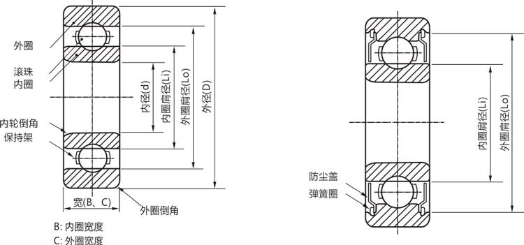 高精度mr74zz/rs/rz/開(kāi)式微型深溝球軸承結(jié)構(gòu)說(shuō)明